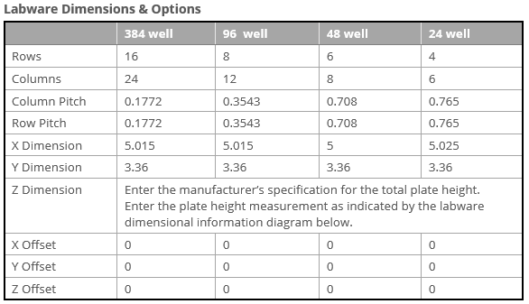 Advanced Operations Labware Information Tab - Colorful Pictures - Professional Retina Collection